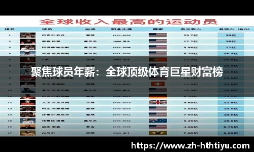 聚焦球员年薪：全球顶级体育巨星财富榜